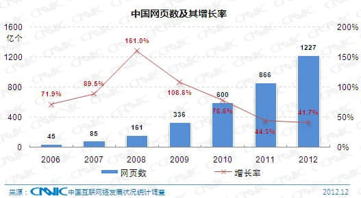 用户体验因时而变